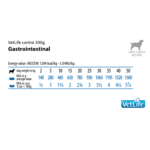 Farmina Vetlife Gastrointestinal Wet Dog Food, Pack of 6 (300gm)