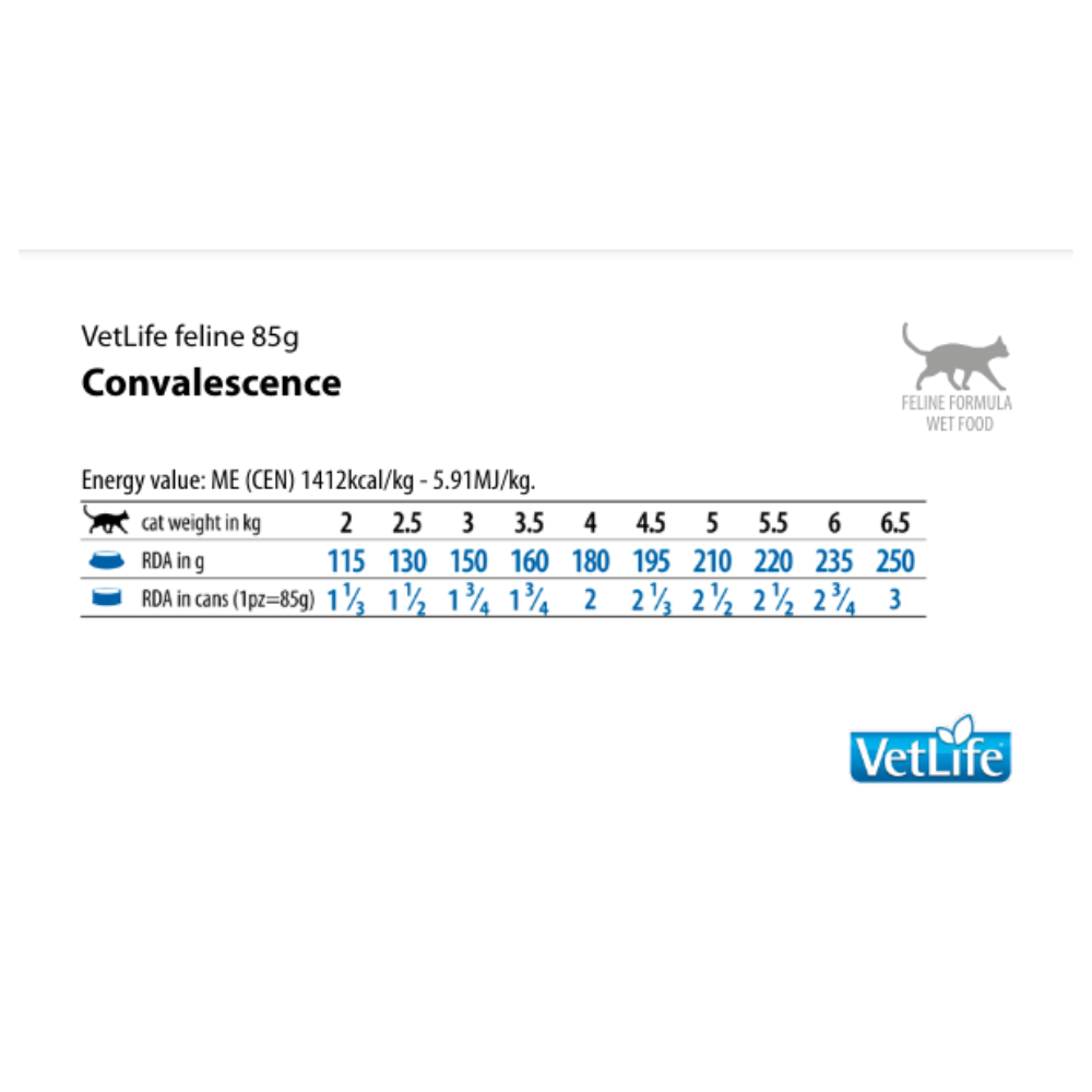 VETLIFE CAT CONVALESCENCE WET FOOD (85gm)