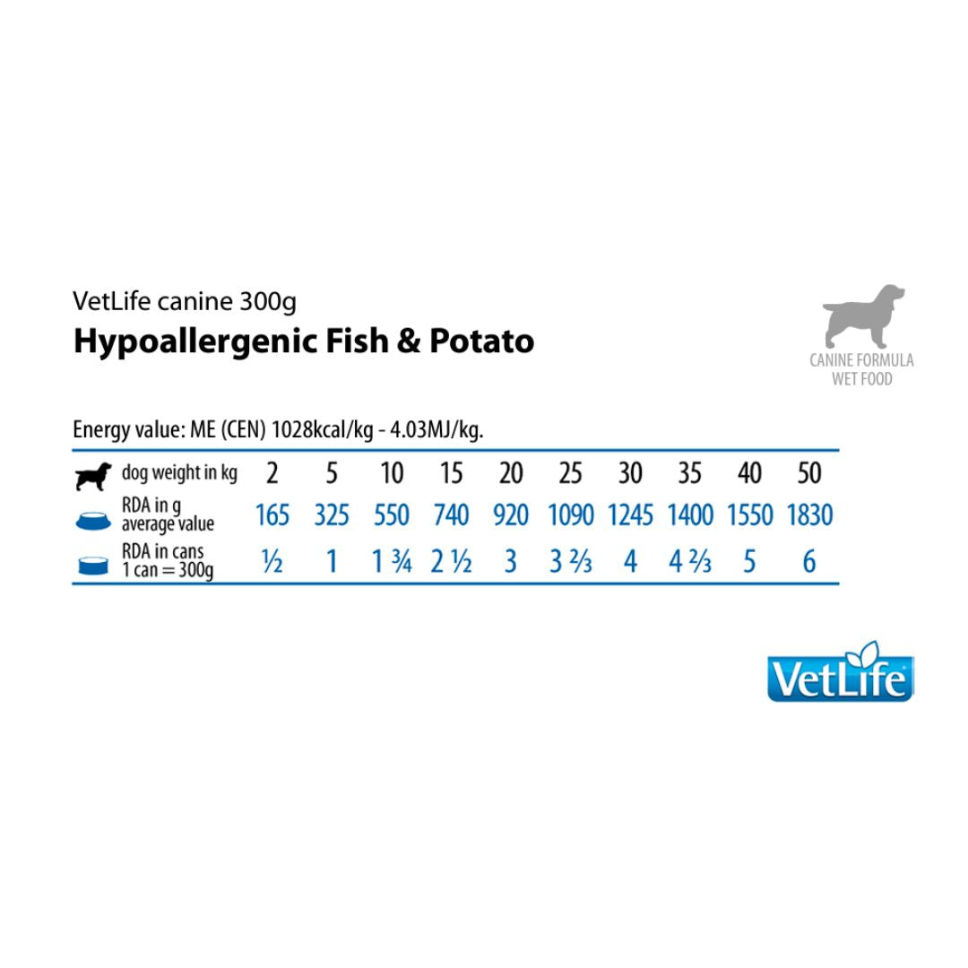 Farmina Vetlife Hypoallergenic Fish & Potato Canine, Pack of 6 (300gm)