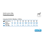 Farmina Vet Life Convalescence Wet Food Canine (Pack of 6) (300gm)