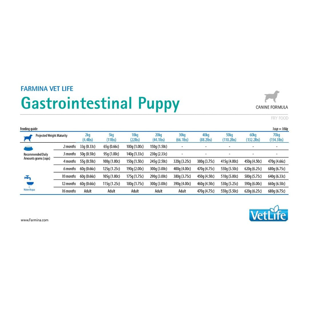 Farmina Vetlife Gastrointestinal Puppy Dry Food